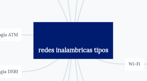 Mind Map: redes inalambricas tipos