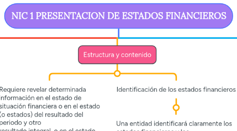 Mind Map: NIC 1 PRESENTACION DE ESTADOS FINANCIEROS
