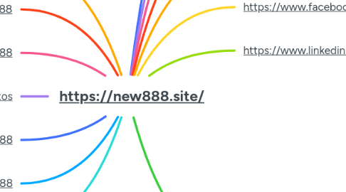 Mind Map: https://new888.site/