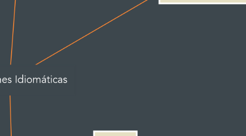 Mind Map: Correcciones Idiomáticas
