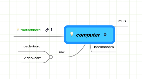 Mind Map: computer