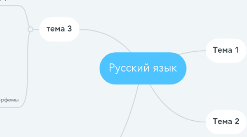 Mind Map: Русский язык