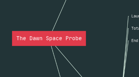 Mind Map: The Dawn Space Probe
