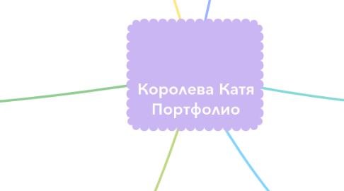 Mind Map: Королева Катя Портфолио