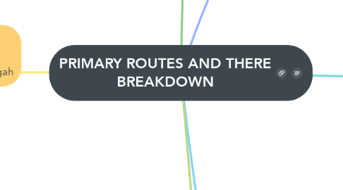 Mind Map: PRIMARY ROUTES AND THERE BREAKDOWN