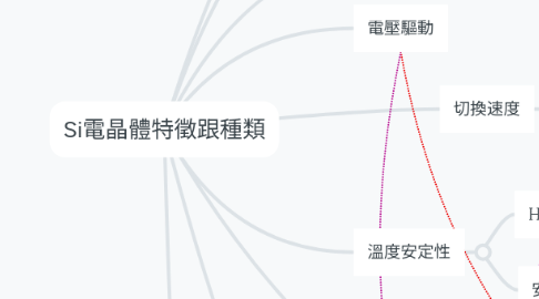Mind Map: Si電晶體特徵跟種類