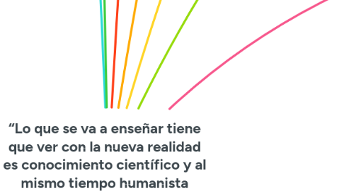 Mind Map: “Lo que se va a enseñar tiene que ver con la nueva realidad es conocimiento científico y al mismo tiempo humanista ”NUEVA REFORMA EDUCATIVA"