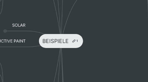 Mind Map: BEISPIELE