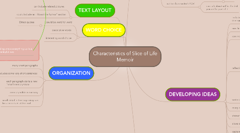 Mind Map: Characteristics of Slice of Life Memoir