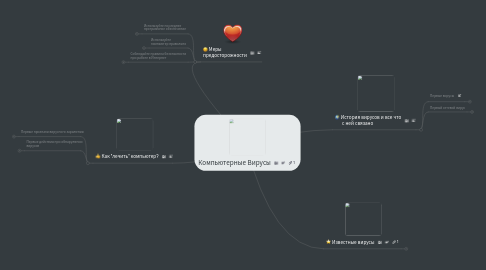 Mind Map: Компьютерные Вирусы