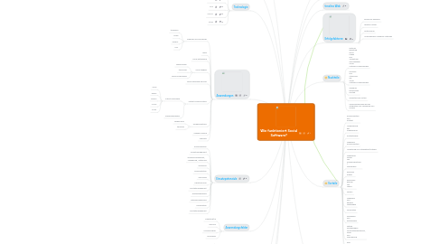 Mind Map: Wie funktioniert Social Software?