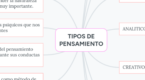 Mind Map: TIPOS DE PENSAMIENTO