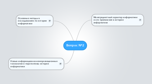 Mind Map: Вопрос №2