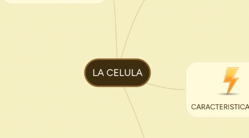 Mind Map: LA CELULA