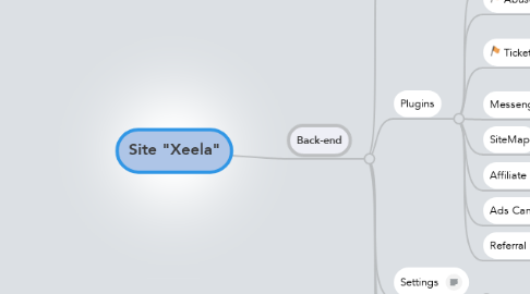 Mind Map: Site "Xeela"