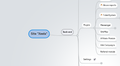 Mind Map: Site "Xeela"