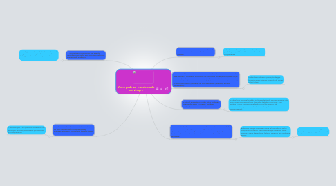 Mind Map: Vinho pode ser transformado em vinagre