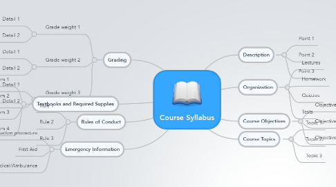 Mind Map: Course Syllabus