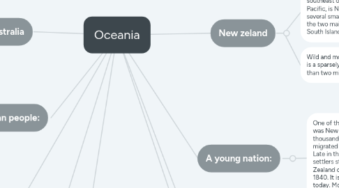 Mind Map: Oceania