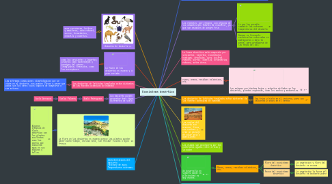 Mind Map: Ecosistema desértico