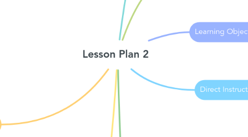 Mind Map: Lesson Plan 2