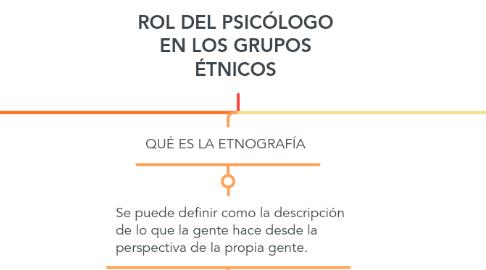 Mind Map: ROL DEL PSICÓLOGO EN LOS GRUPOS ÉTNICOS