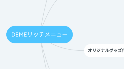 Mind Map: DEMEリッチメニュー