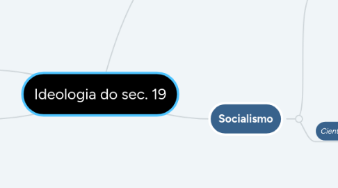 Mind Map: Ideologia do sec. 19