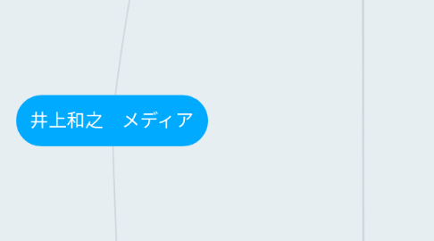 Mind Map: 井上和之 メディア