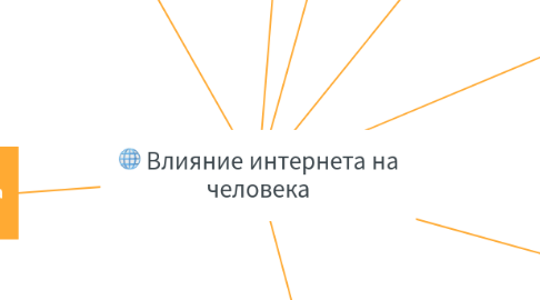 Mind Map: Влияние интернета на человека