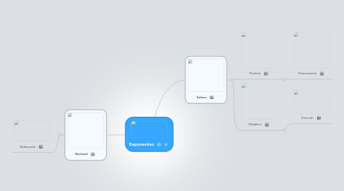 Mind Map: Exponentes