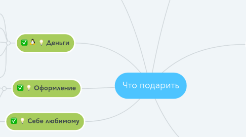 Mind Map: Что подарить