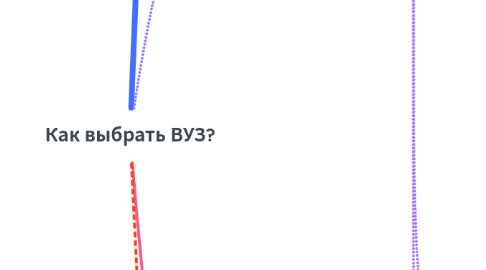 Mind Map: Как выбрать ВУЗ?