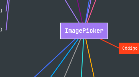Mind Map: ImagePicker