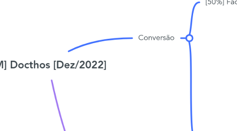 Mind Map: [M] Docthos [Dez/2022]
