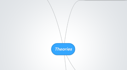 Mind Map: Theories