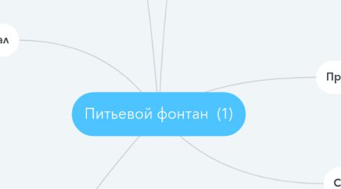 Mind Map: Питьевой фонтан (1)