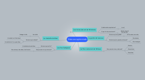 Mind Map: Sites exceptionnels