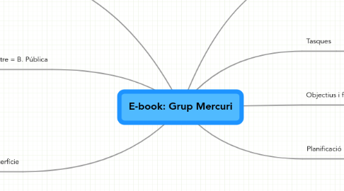 Mind Map: E-book: Grup Mercuri