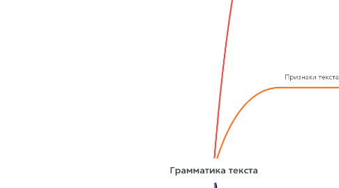 Mind Map: Грамматика текста