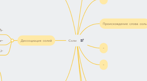 Mind Map: Соли