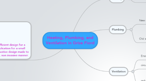Mind Map: Heating, Plumbing, and Ventilation in Grise Fiord