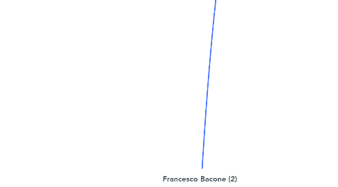 Mind Map: Francesco Bacone (2)