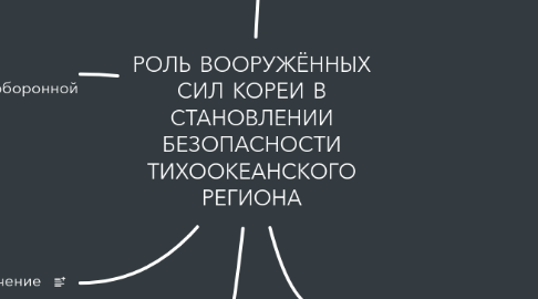 Mind Map: РОЛЬ ВООРУЖЁННЫХ СИЛ КОРЕИ В СТАНОВЛЕНИИ БЕЗОПАСНОСТИ ТИХООКЕАНСКОГО РЕГИОНА