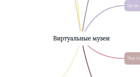 Mind Map: Виртуальные музеи