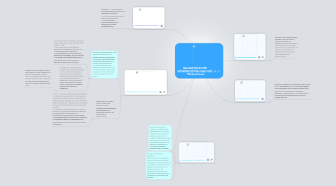 Mind Map: VALIDATING SCORE INTERPRETATIONS AND USES (Michael Kane)