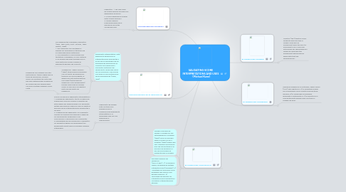 Mind Map: VALIDATING SCORE INTERPRETATIONS AND USES   (Michael Kane)