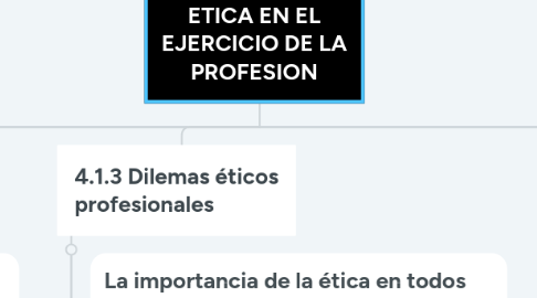 Mind Map: ETICA EN EL EJERCICIO DE LA PROFESION