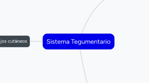 Mind Map: Sistema Tegumentario