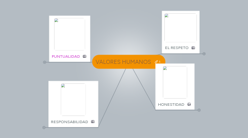 Mind Map: VALORES HUMANOS